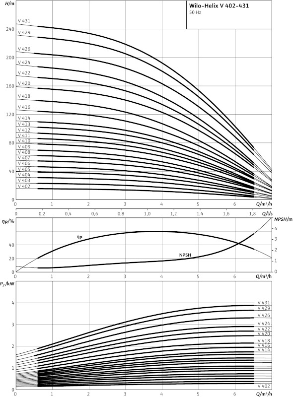 Насос Wilo-HELIX V426-2/25/V/K/400-50