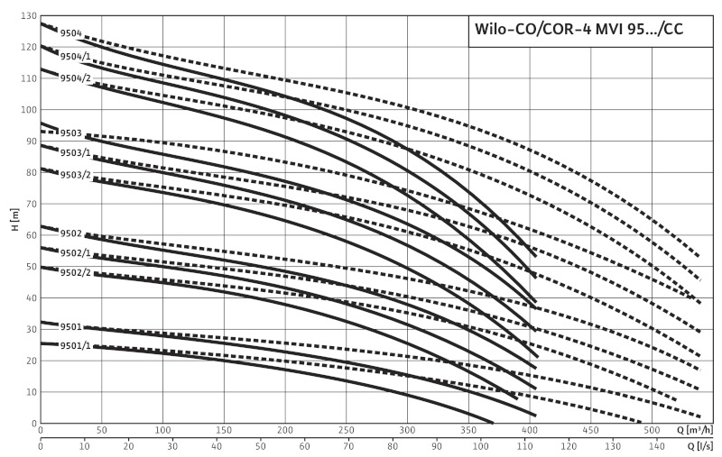 Установка Wilo-Comfort COR-4MVI9502/1/CC-PN16