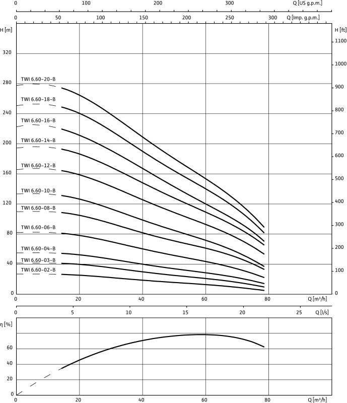 Насос WILO-Sub TWI06.60-08-B SD