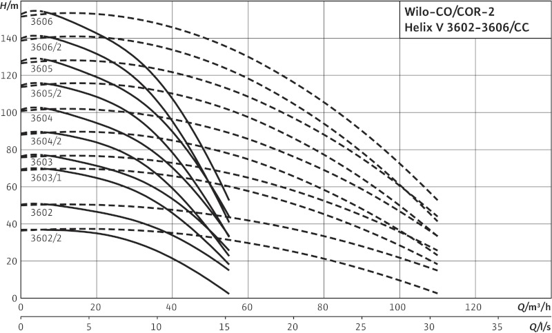 Установка Wilo-Comfort COR-2HELIX V3603/1/K/CC-01