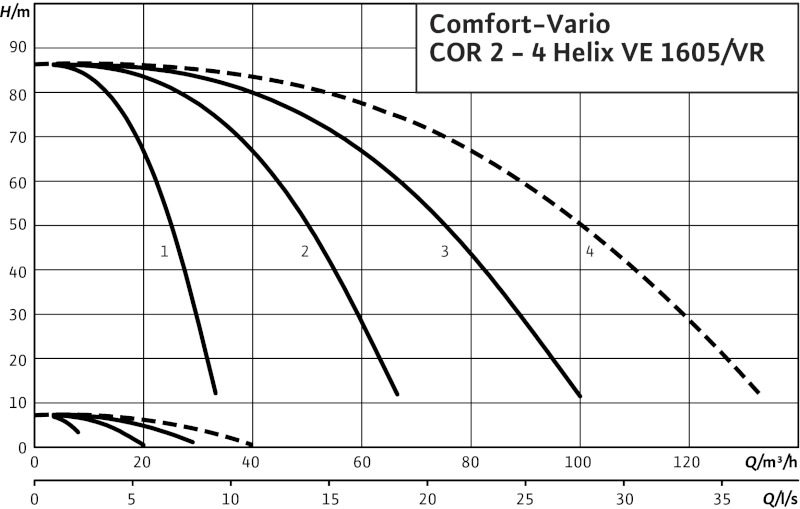 Установка Wilo-Comfort-Vario COR-4HELIX VE1605/K/VR-01