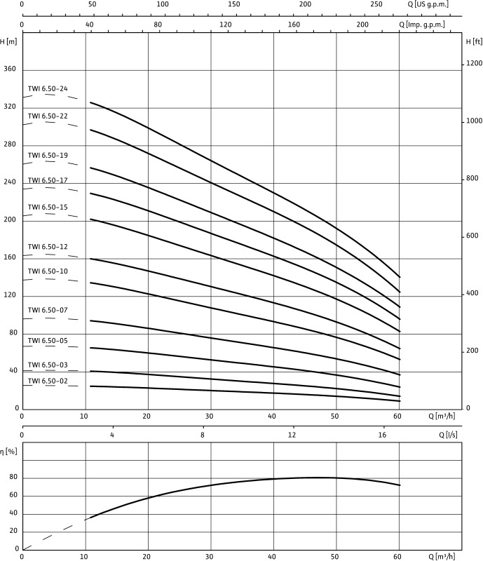 Насос WILO-Sub TWI06.50-19-B SD-R