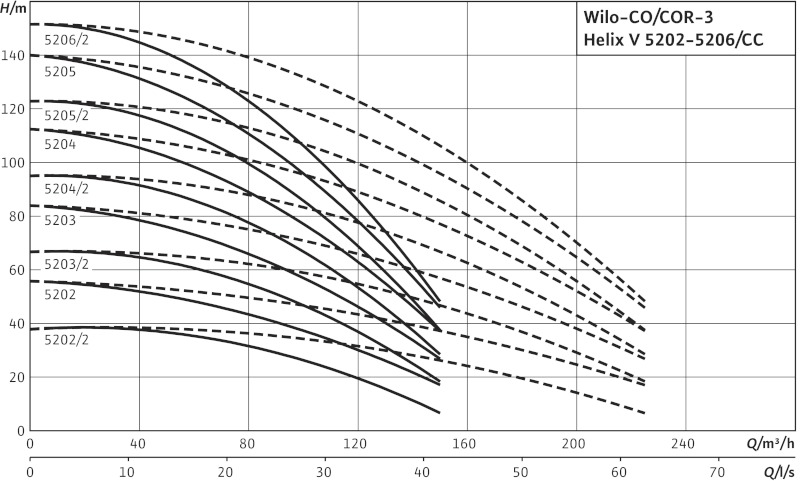 Установка Wilo-Comfort CO-3HELIX V5204/2/K/CC-02