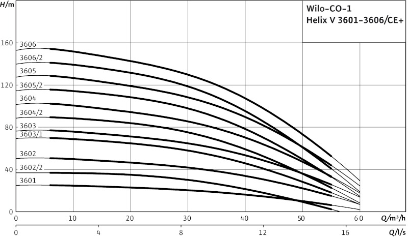 Установка Wilo-Economy CO-1HELIX V3604/K/CE-01