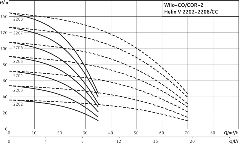 Установка Wilo-Comfort CO-2HELIX V2203/K/CC-01