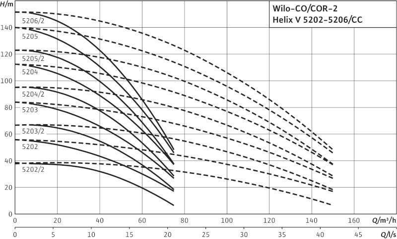 Установка Wilo-Comfort CO-2HELIX V5202/2/K/CC-02