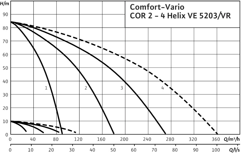 Установка Wilo-Comfort-Vario COR-3HELIX VE5203/K/VR-02