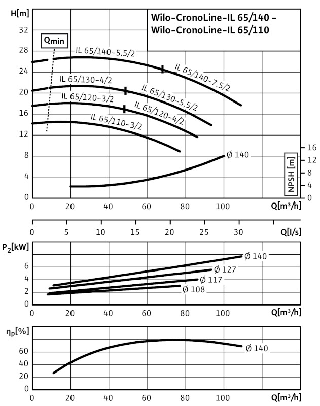 Насос Wilo IL65/120-4/2