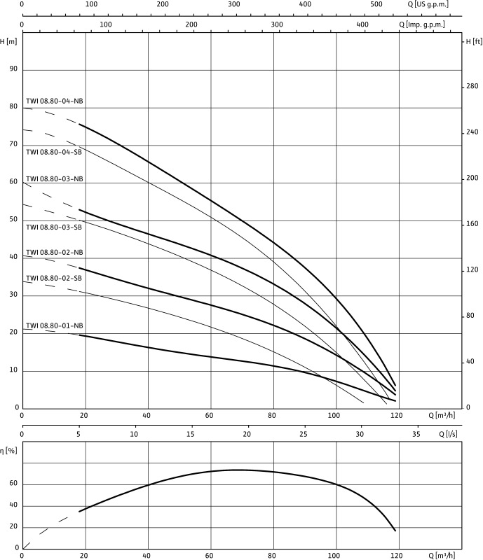 Насос WILO-Sub TWI 8.80-02-B-SD