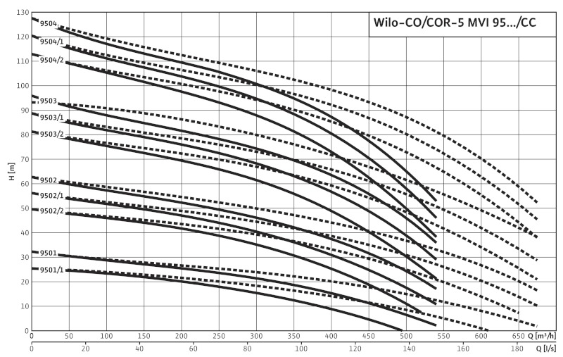 Установка Wilo-Comfort CO-5MVI9504/2/CC-PN16