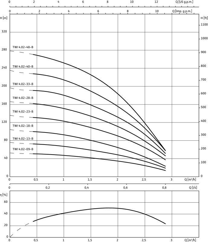 Насос WILO-Sub TWI04.02-40-B EM