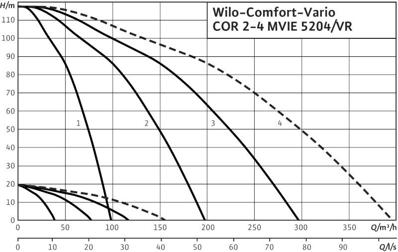 Установка Wilo-Comfort-Vario COR-2 MVIE 5204/VR