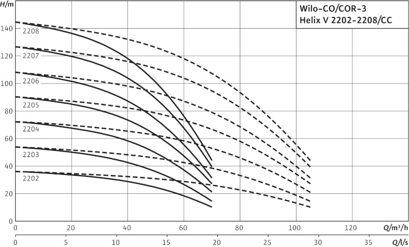 Установка Wilo-Comfort CO-3HELIX V2205/K/CC-01