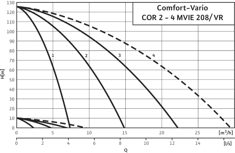 Установка Wilo-Comfort-Vario COR-2 MVIE 208-2G/VR-EB-R