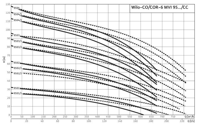 Установка Wilo-Comfort CO-6MVI9503  /CC-PN16