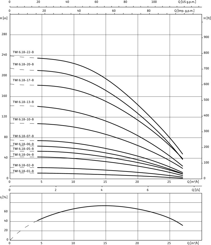 Насос WILO-Sub TWI06.18-22-B SD