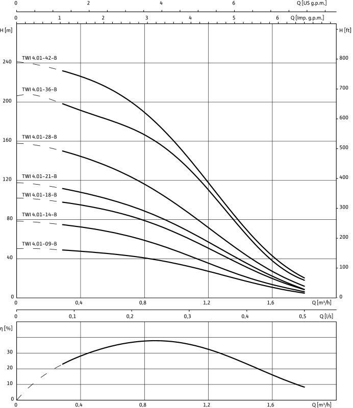 Насос WILO-Sub TWI04.01-21-B DM