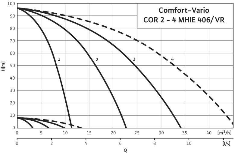 Установка Wilo-Comfort-Vario COR-2 MHIE 406-2G/VR-EB-R