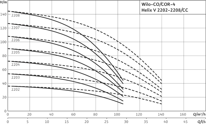 Установка Wilo-Comfort CO-4HELIX V2205/K/CC-01